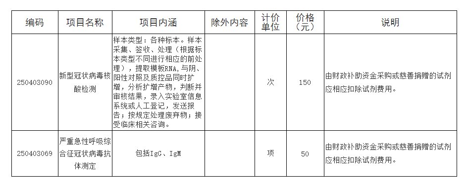 山东新冠病毒核酸检测多少钱?