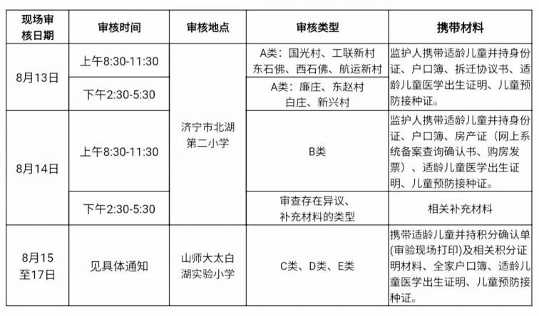 小学报名时间及流程2020年使用"济宁太白湖新区适龄儿童入学服务平台"