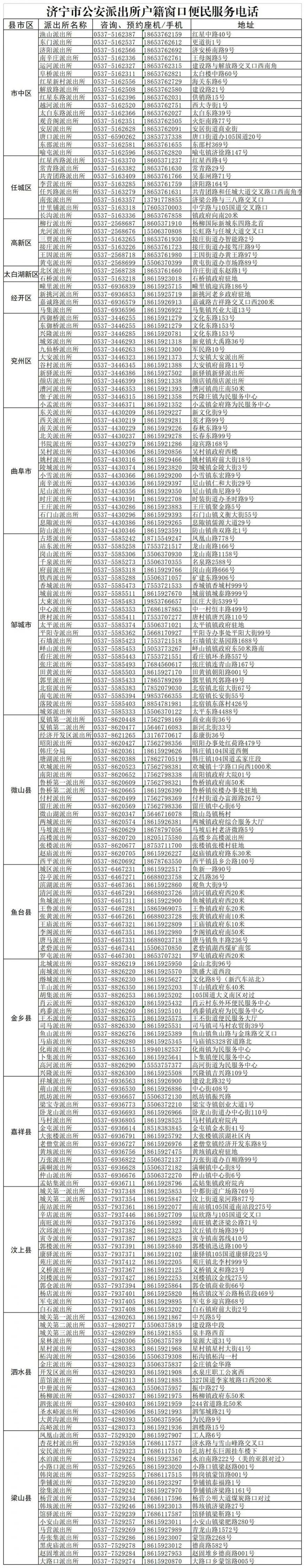 济宁派出所户籍科电话及地址一览