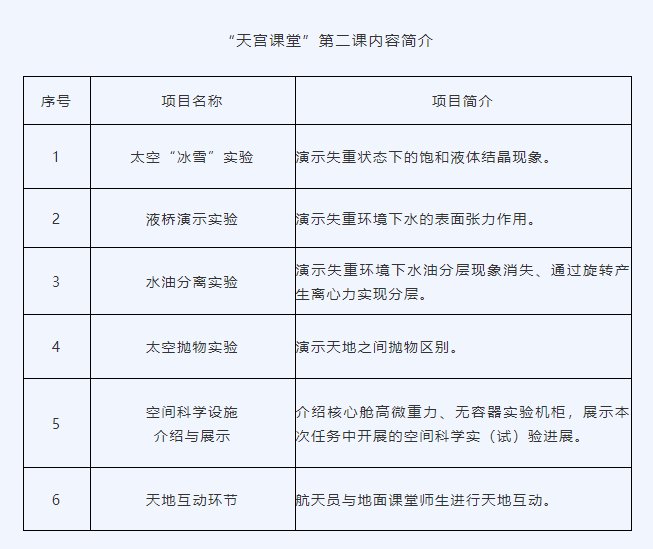 2022央视天宫课堂第二课完整版视频直播 回放入口