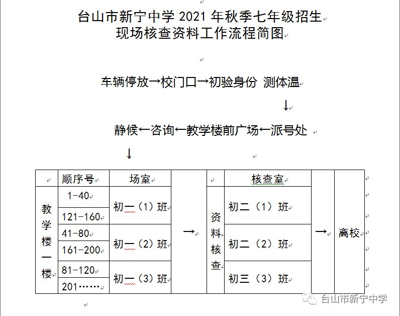 2021台山市新宁中学七年级新生资格审核工作指引