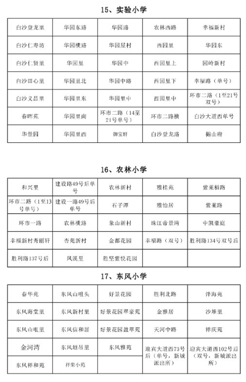 江门小学学区划分详情