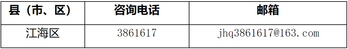 2022年江门江海区高中学校招生考试社会青年类考生报名安排