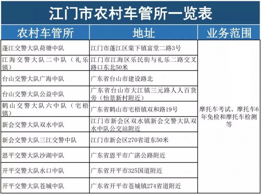 江门全市车管所办理地址一览表