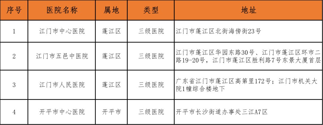 邑康保是什么保险？附参保指南