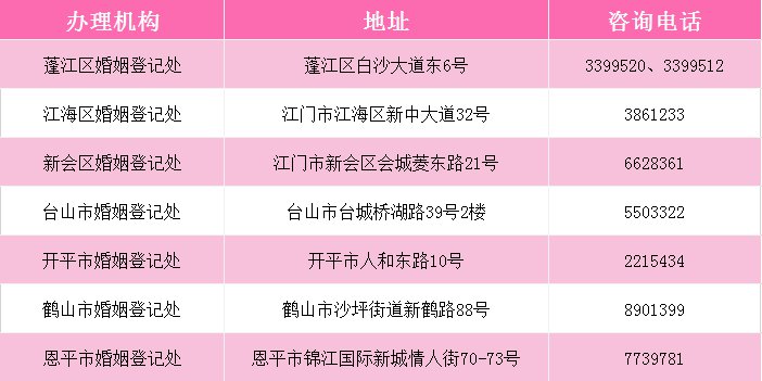 2022江门民政婚姻登记办理倡议书(2月14日公布)