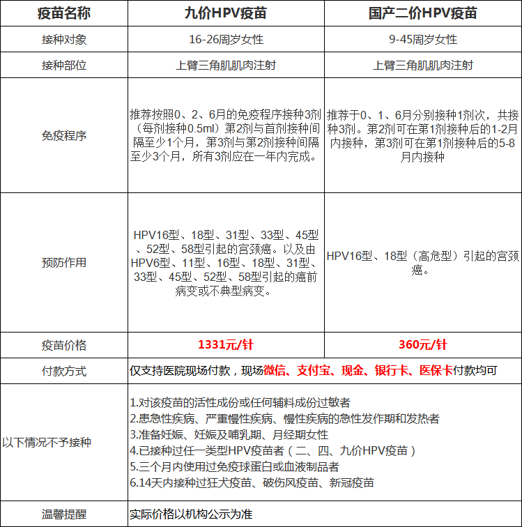 开平三埠社区卫生服务中心HPV疫苗预约最新消息