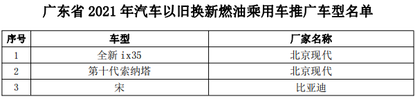 广东汽车以旧换新补贴车型