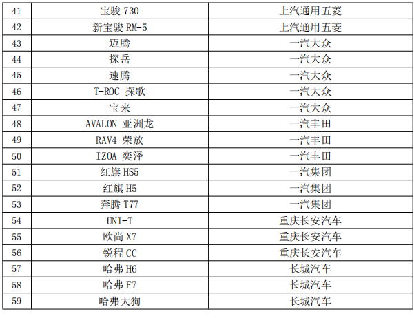 广东汽车以旧换新补贴车型