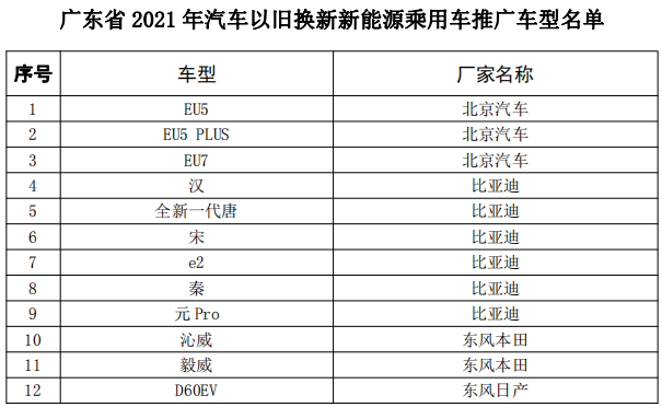 广东汽车以旧换新补贴车型