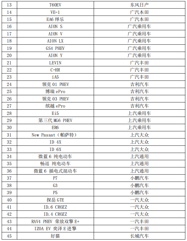 广东汽车以旧换新补贴车型