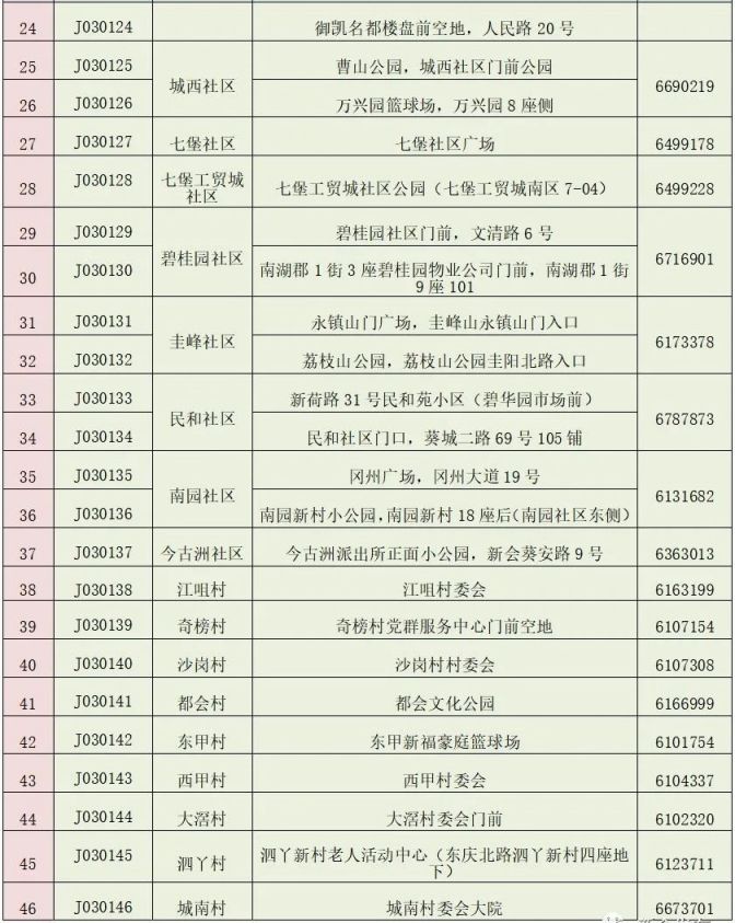 2022新会免费核酸筛查时间地点(1月15日-16日)