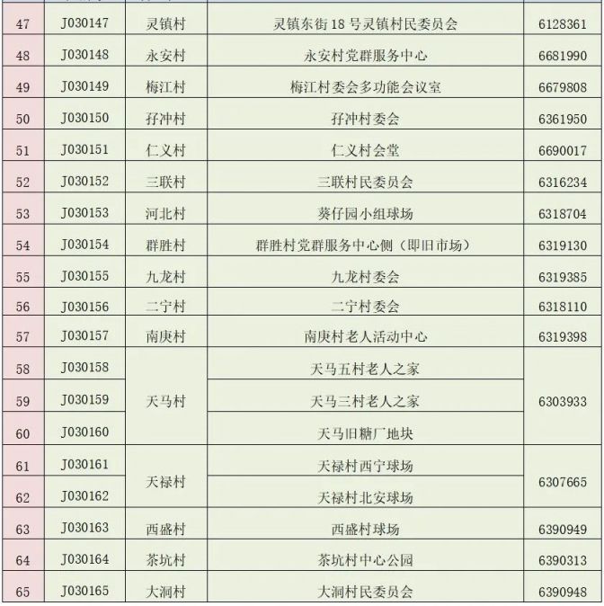 2022新会免费核酸筛查时间地点(1月15日-16日)