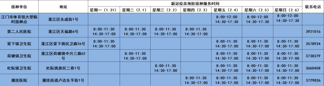 2022春节期间江门新冠疫苗开放时间