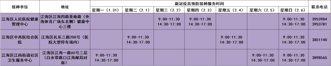 2022春节期间江门新冠疫苗开放时间