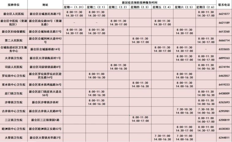 2022春节期间江门新冠疫苗开放时间