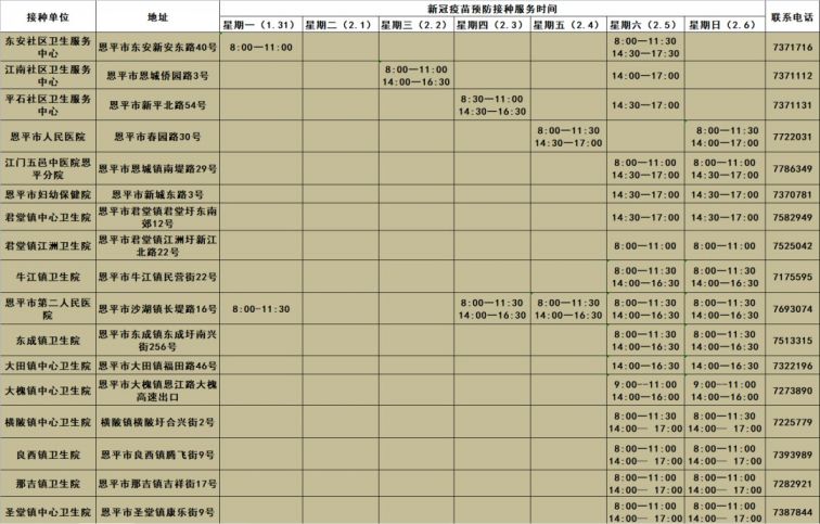 2022春节期间江门新冠疫苗开放时间