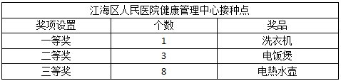 2022江海区外海60岁以上人群接种疫苗可抽奖