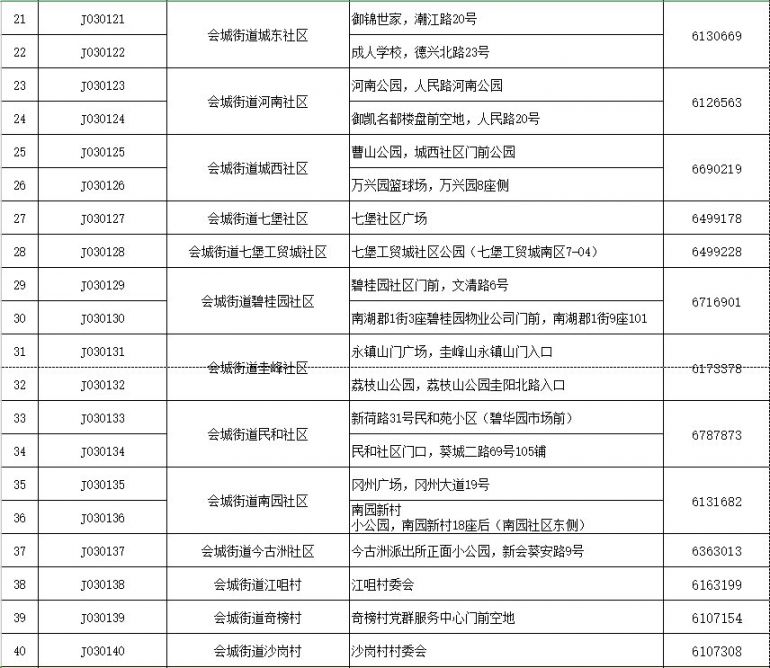 3月21日至23日新会会城免费核酸采样点