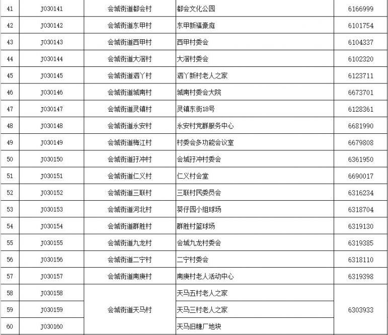 3月21日至23日新会会城免费核酸采样点