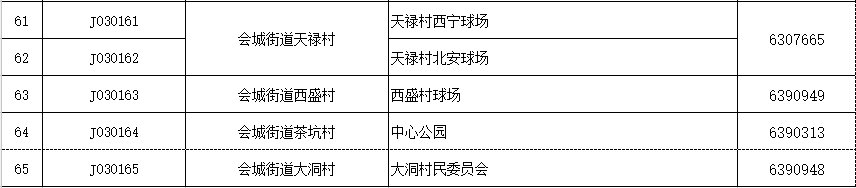 3月21日至23日新会会城免费核酸采样点