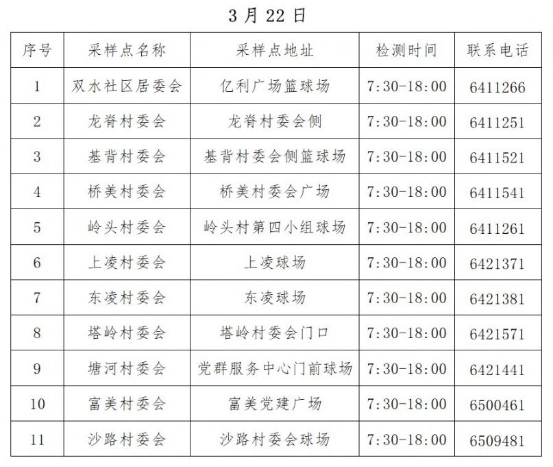 双水镇开展大规模核酸检测时间地点(3月21日至23日)