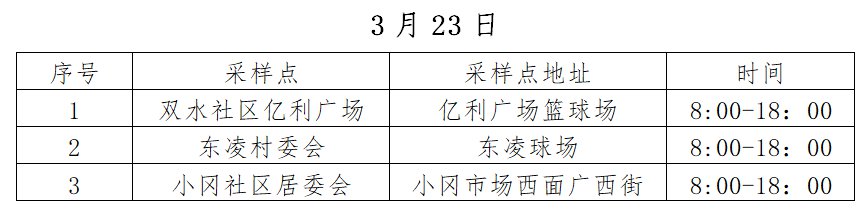 双水镇开展大规模核酸检测时间地点(3月21日至23日)