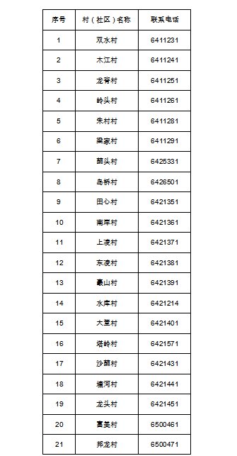 双水镇开展大规模核酸检测时间地点(3月21日至23日)