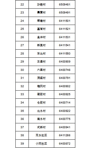 双水镇开展大规模核酸检测时间地点(3月21日至23日)