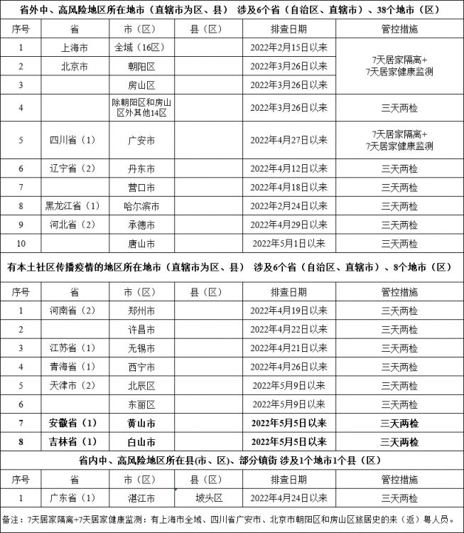 重点地区来返鹤山人员报备通告(2022年5月20日更新)