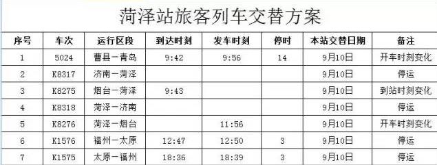 最新铁路运行图出炉 济南列车调整