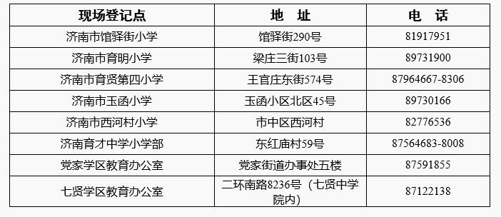 2020年济南常住人口_2020年济南地铁规划图(3)