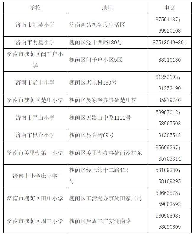 济南槐荫区西客站片区及部分新建小区业主子女小学报名指南