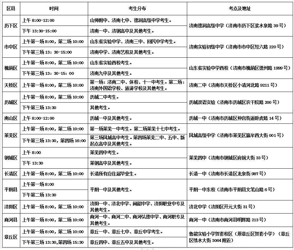 济南市招考院发布高考温馨提示