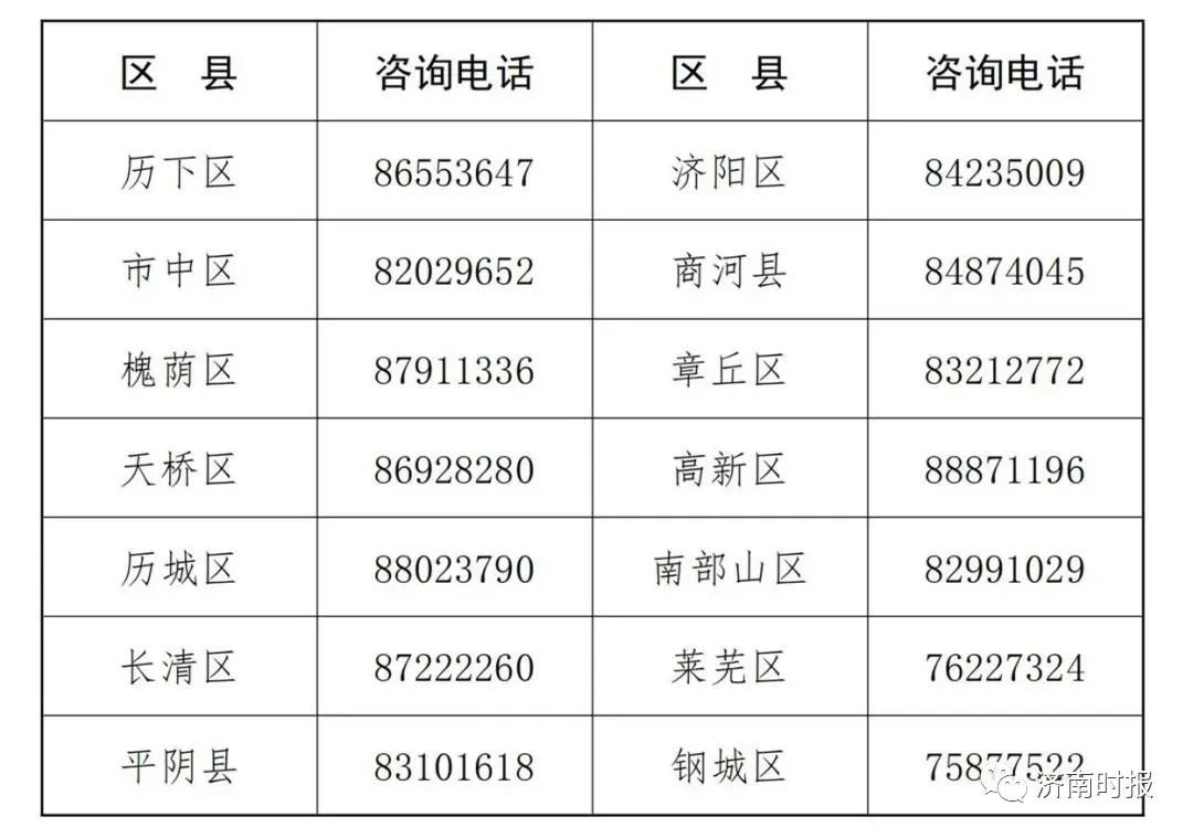 关于对济南市2022年初中学业水平考试考生尽快返济的重要提醒