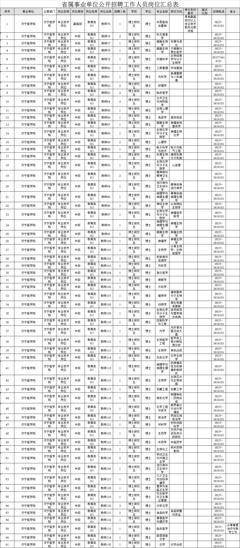 济宁医学院招聘_济宁医学院招聘16人,速看(3)