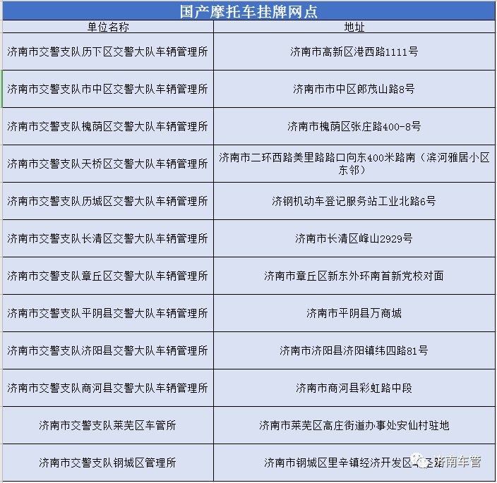 济南摩托车挂牌地点进口摩托车国产摩托车