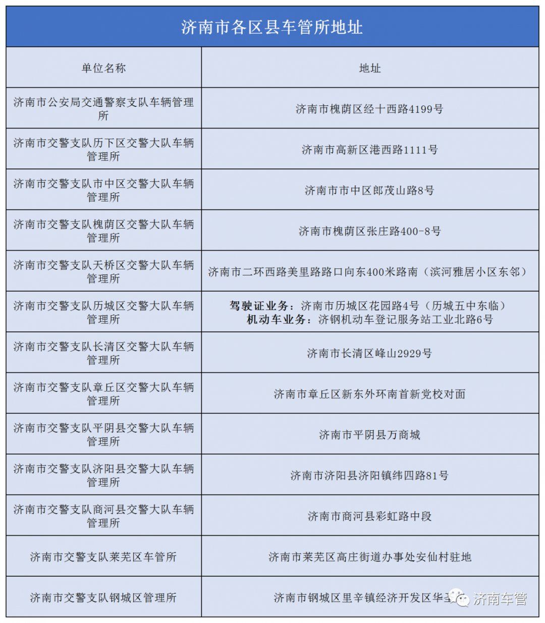 济南摩托车驾驶证考取指南体检报名考试地点