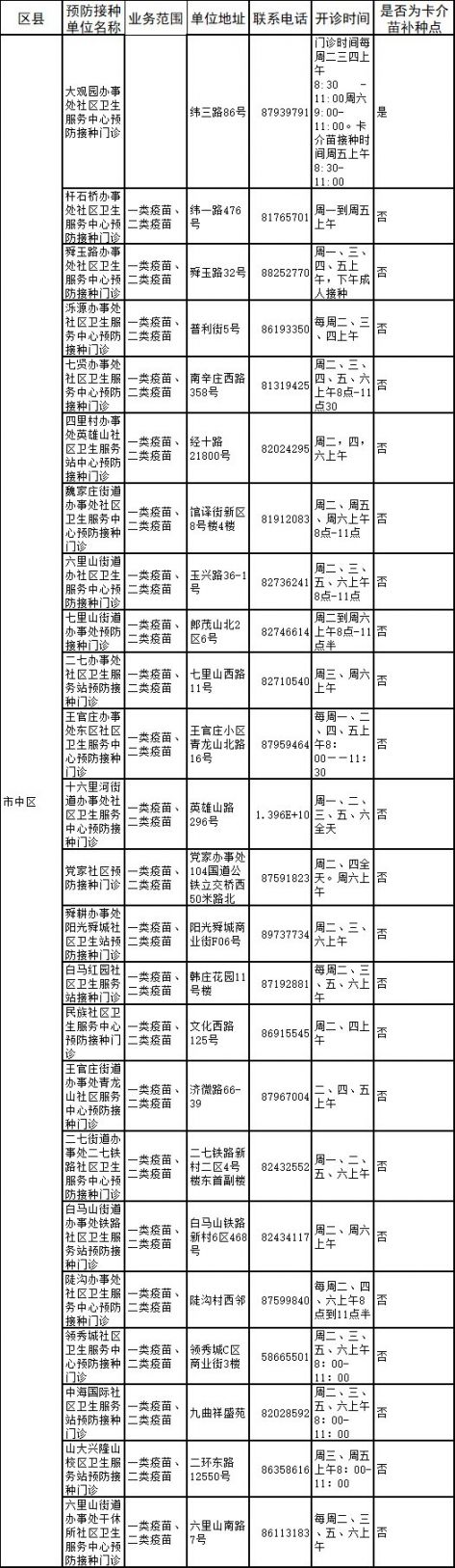 济南历下区预防接种门诊地址 咨询电话 上班时间