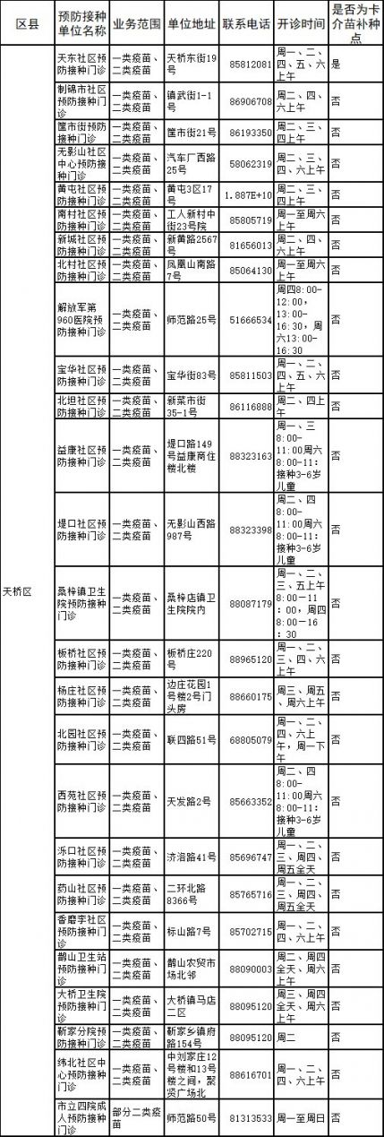 济南天桥区预防接种门诊地址 咨询电话 上班时间