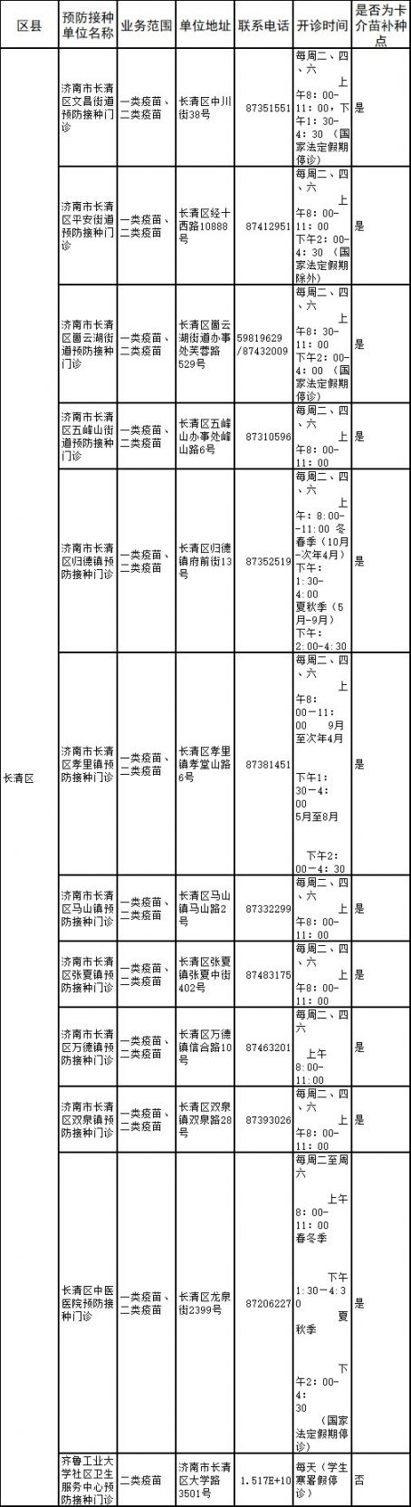 济南长清区预防接种门诊地址 咨询电话 上班时间
