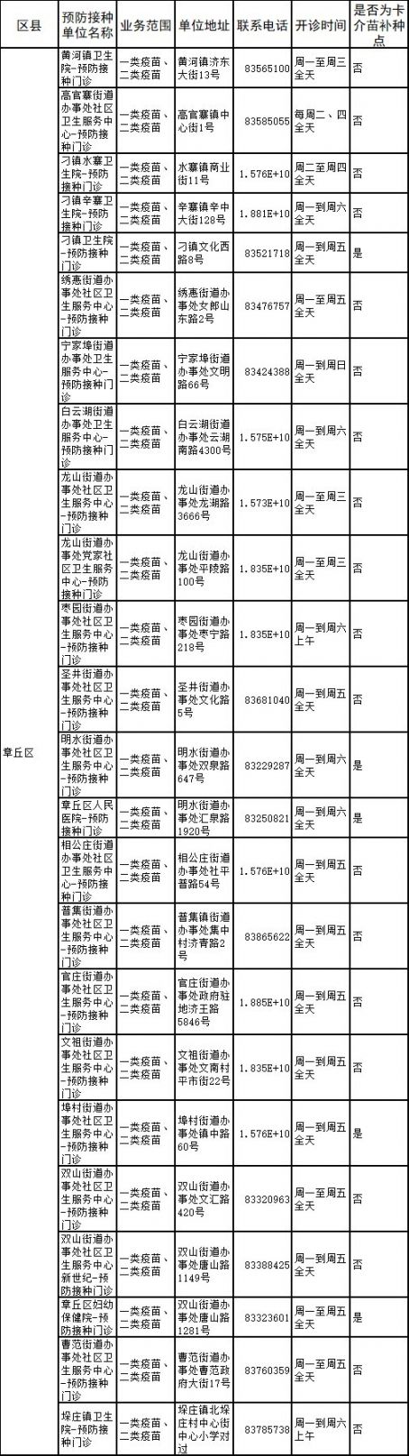 济南章丘区预防接种门诊地址 咨询电话 上班时间