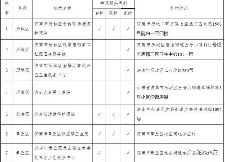 济南21家长期护理保险定点服务机构名单
