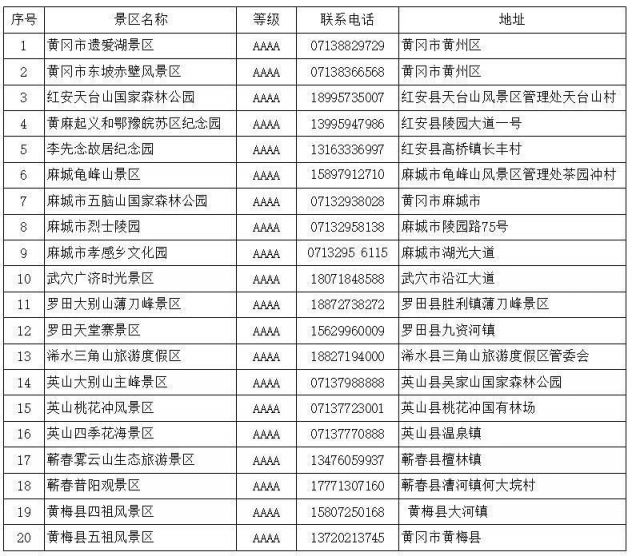 黄冈对山东人免票两年的a级景区名单