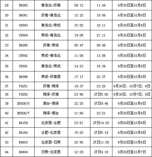 济南铁路局2021年调图,2021年4月济南铁路调图 济南铁路局十一期间增开车次信息