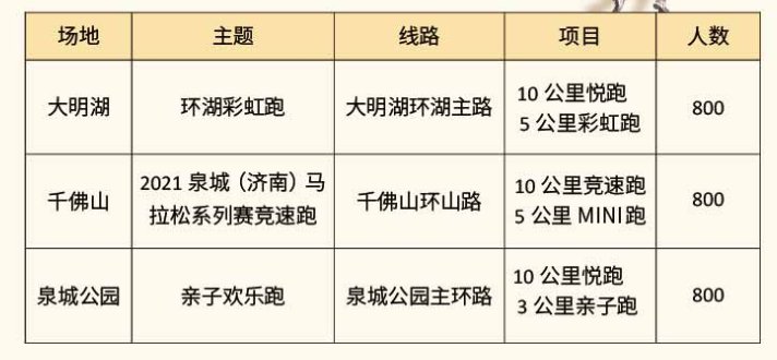 2021年济南gdp公布时间_2021年山东各城市GDP预测 青岛突破历史,济南大发展,枣庄垫底(3)