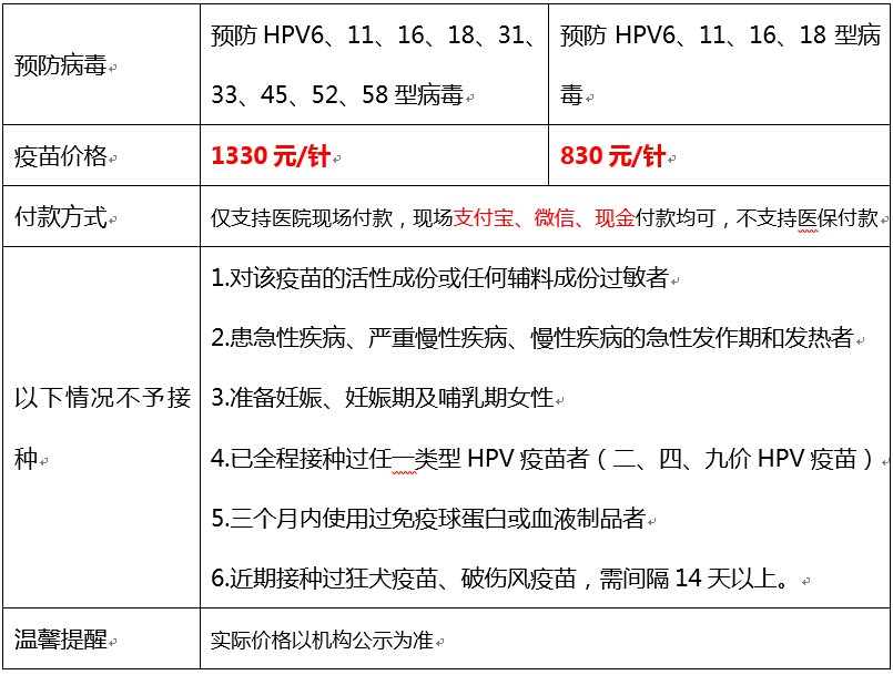 3月6日济南市平阴县人民医院成人预防接种门诊HPV疫苗预约接种通知