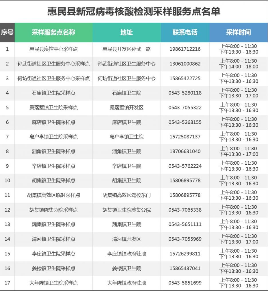 滨州市核酸采样服务点地址+咨询电话