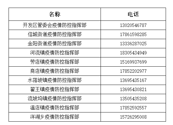 滨州阳信县关于有序开展新一轮全员核酸检测的公告（5月9日—10日）