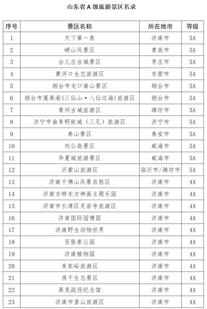 山东a级旅游景区最新全名录